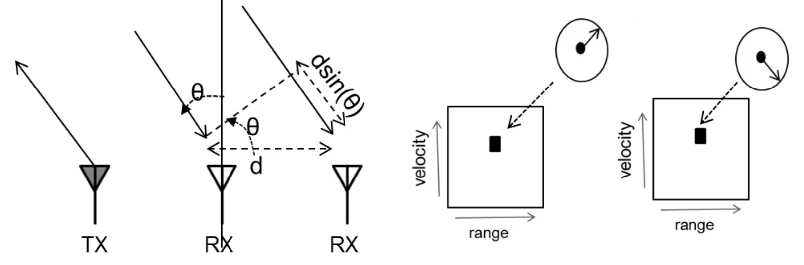 相位差与AoA示意-右