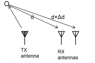 相位差与AoA示意-左