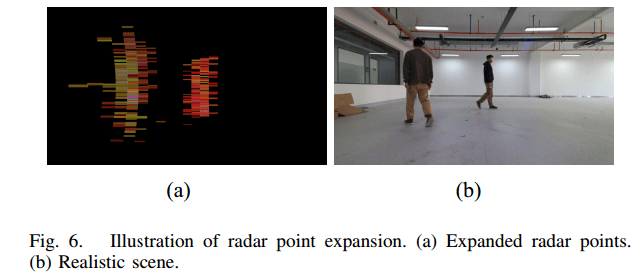 Expanded Radar Points